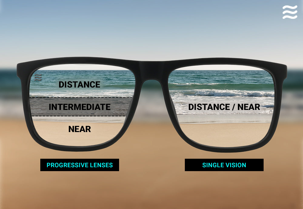 Single Vision vs Progressive Prescription Lenses Neven Eyewear